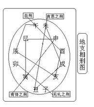 八字命理宫位六亲论日柱桃花劫财(八字四柱论六亲)