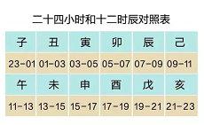 冷姓女宝宝名字20二十四年属相为龙取名 20二十四年冷姓女宝宝名字如何起