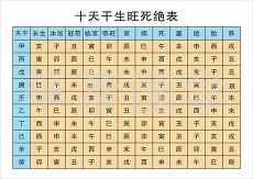 2025年正月廿六出生高姓女宝宝名字如何取(五行戊辰戊申)