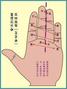 周公解夢夢到自己吐瞭好多血屬羊生肖五行(靈機妙算八字排盤)